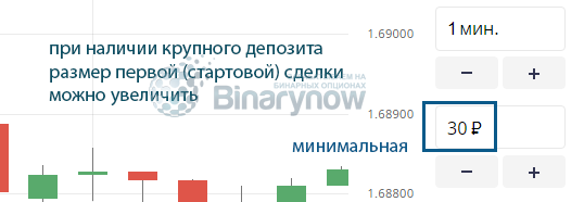 Стоит ли увеличивать размеры сделок